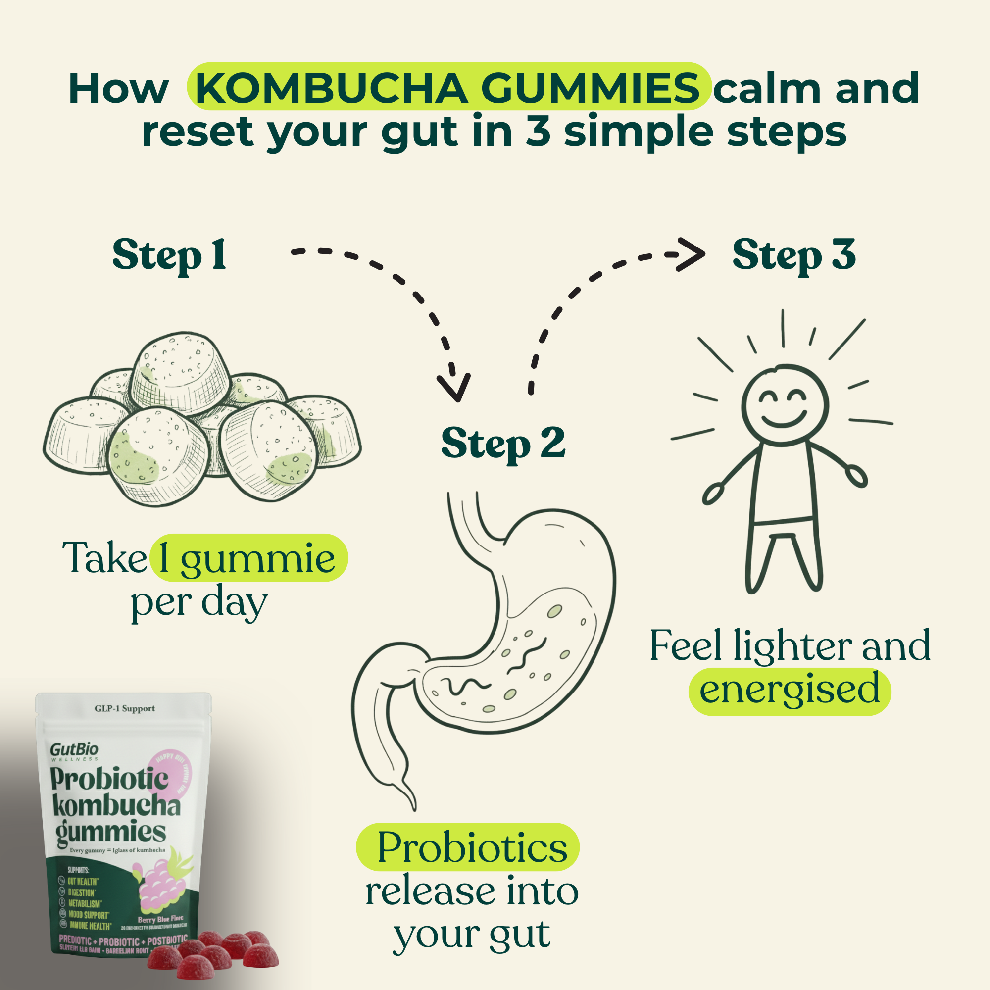 Kombucha Gummies - Berry Bliss