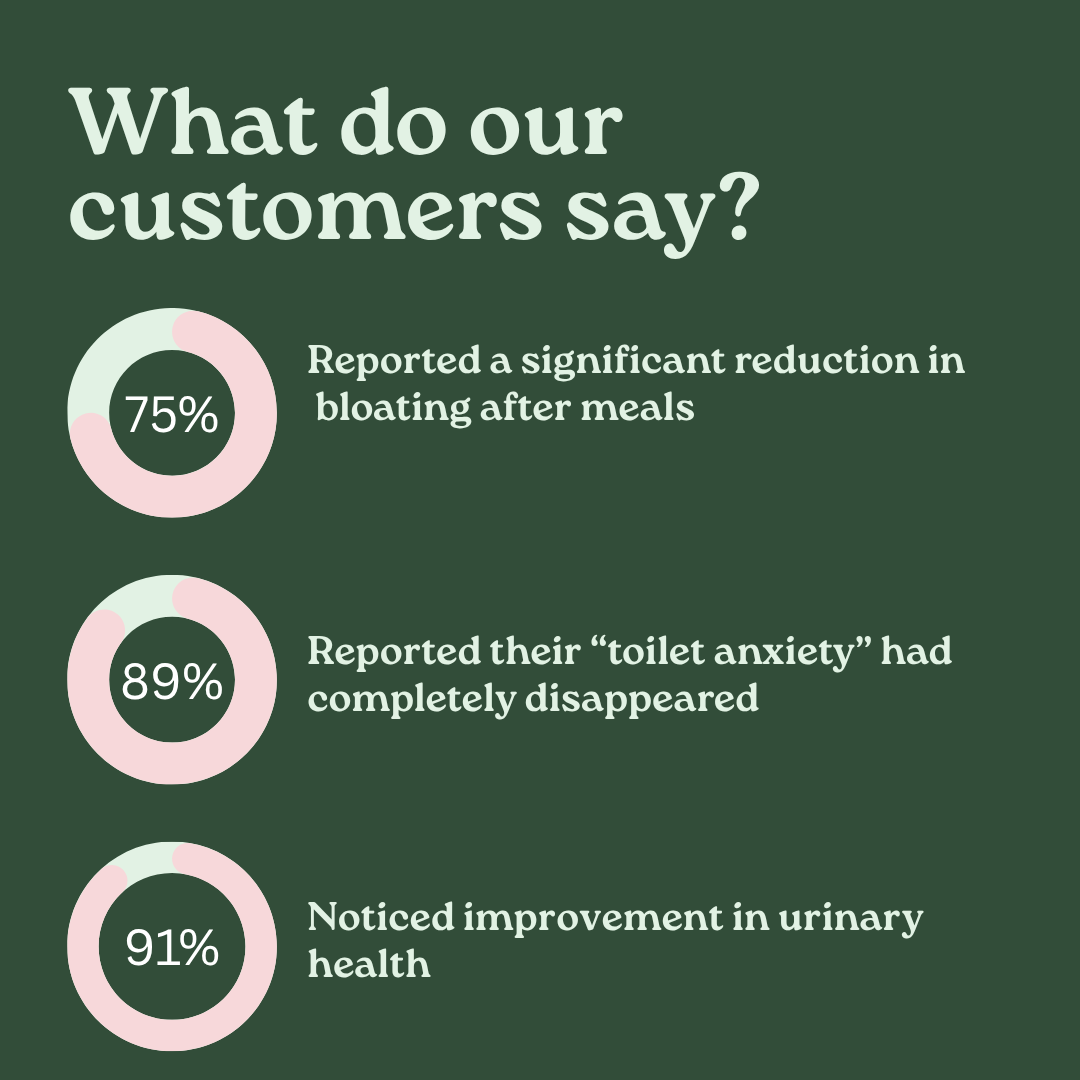 GutBio Probiotic Capsules