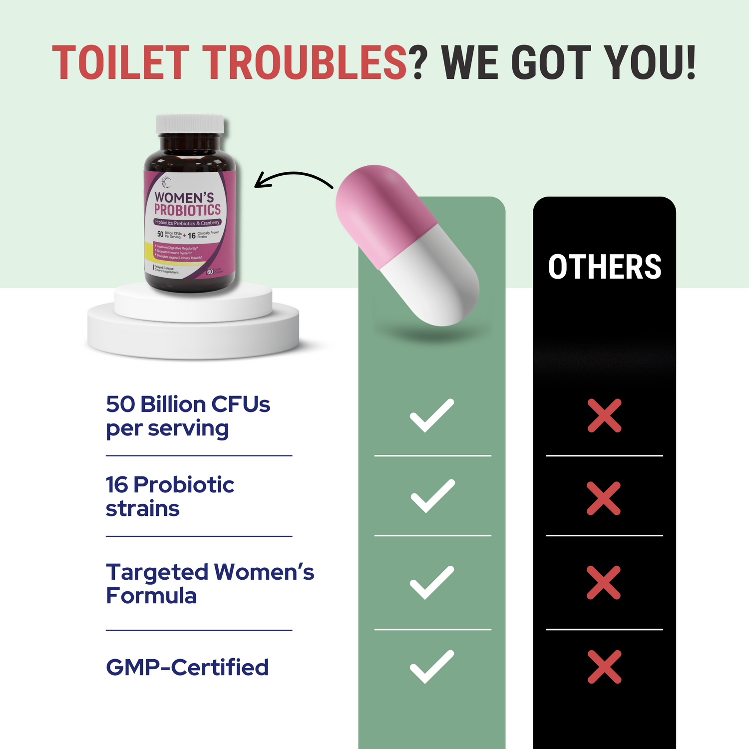 GutBio Pro Biotic Capsules
