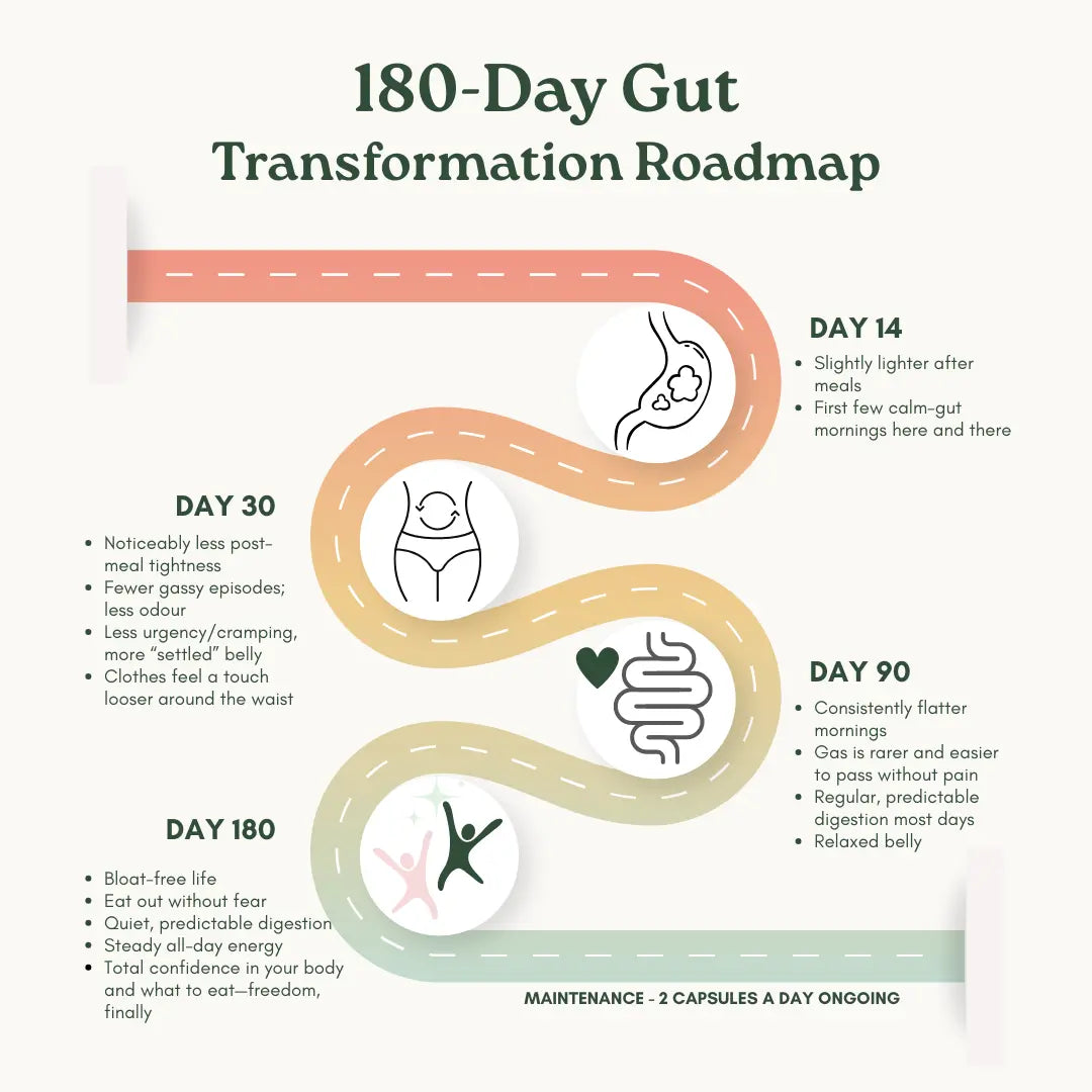 GutBio Probiotic Capsules